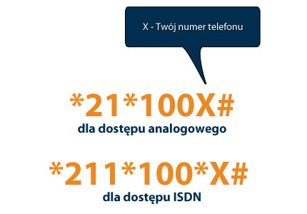 *21*100X# dla dostępu analogowego, *211*100*X# dla dostępu ISDN, gdzie X to Twój numer telefonu