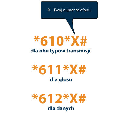 *610*X# dla obu typów transmisji, *611*X# dla głosu, *612*X# dla danych, gdzie X to Twój numer telefonu