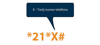 *21*X#, gdzie X to Twój numer telefonu